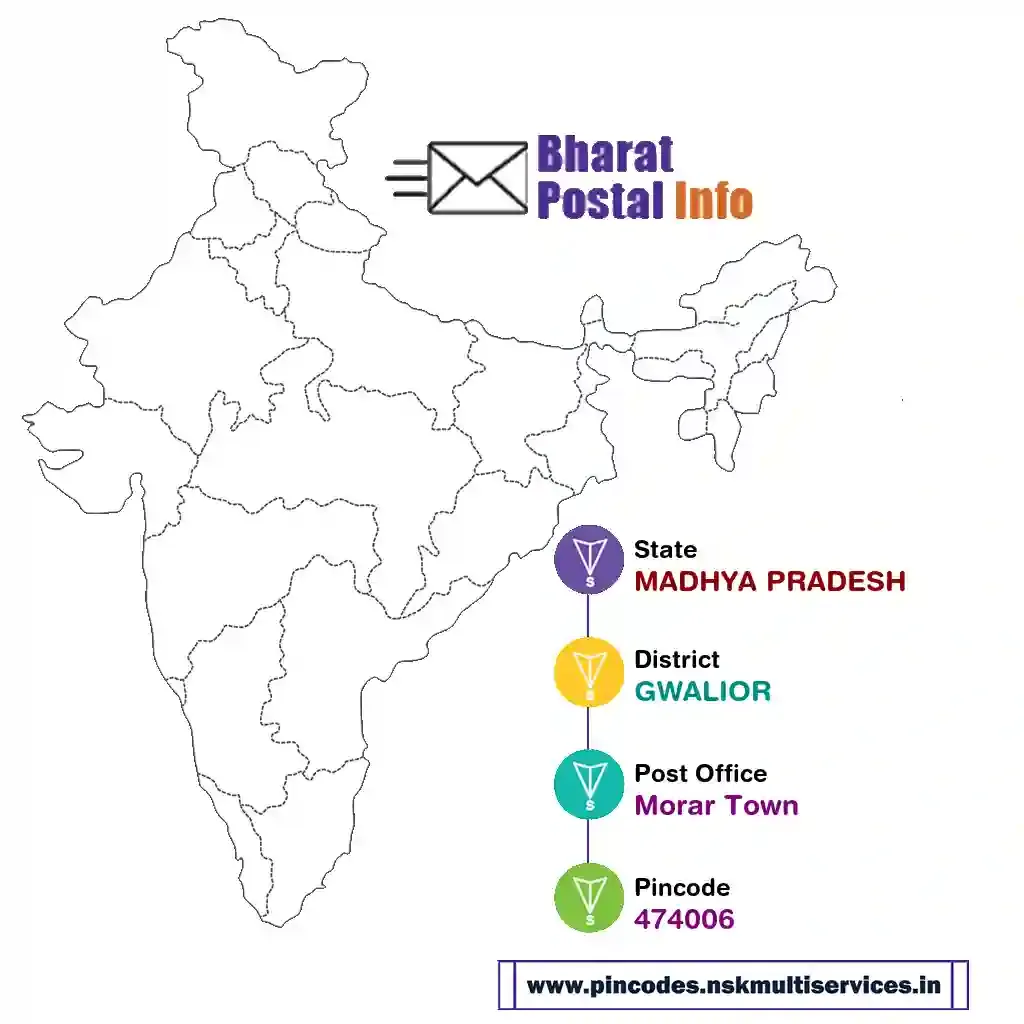 MADHYA PRADESH-GWALIOR-Morar Town-474006